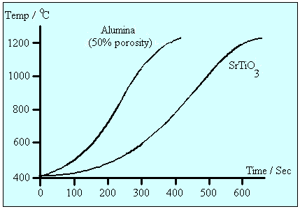 thermal runaway in ceramics